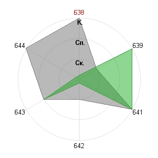 Сергей Баринов (GDS): Соответствие профессии «Администратор»