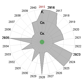 Галина Николаева (Galina): Соответствие профессии «Куратор»