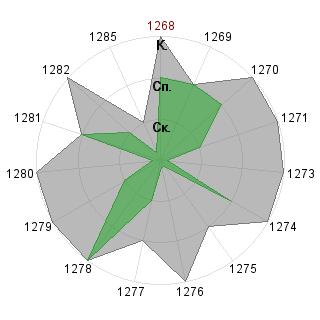 Георгий Сорокоумов (George): Соответствие профессии «Менеджер - управленец»