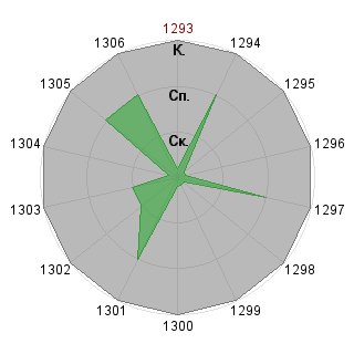 Георгий Сорокоумов (George): Соответствие профессии «Росатом»