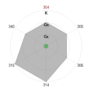 GeorgeWogLZ GeorgeWogLZ (GeorgeWog): Соответствие профессии «Проджект-писатель»
