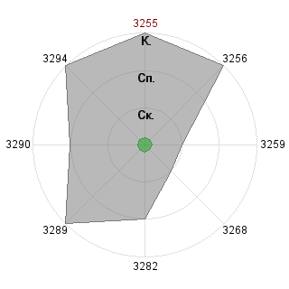 GeraldtoinkJX GeraldtoinkJX (Geraldtoink): Соответствие профессии «Вдохновитель команды»
