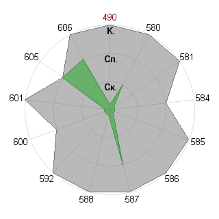 Анна Смирнова (Gerika): Соответствие профессии «Рыночный аналитик (экономика и производство)»