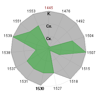 Георгий Тугуши (Gio): Соответствие профессии «Топ-менеджер»