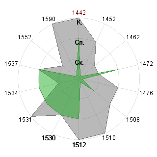 Георгий Тугуши (Gio): Соответствие профессии «Логист»