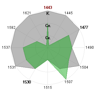 Георгий Тугуши (Gio): Соответствие профессии «Дипломат»