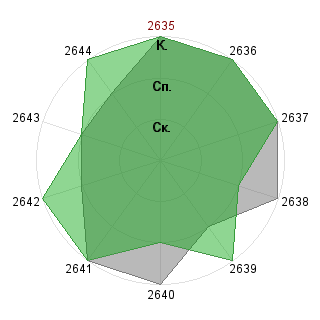 Оксана Глазунова (GlazunovaOV): Соответствие профессии «офисный работник»