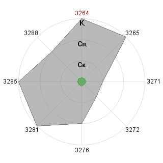 GlennfookyJW GlennfookyJW (Glennfooky): Соответствие профессии «Исследователь ресурсов»