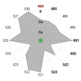 Максим Диденко (Godpa): Соответствие профессии «Исполнитель»