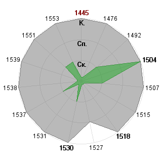 Евгeний Цыcь (GrayHunter): Соответствие профессии «Топ-менеджер»