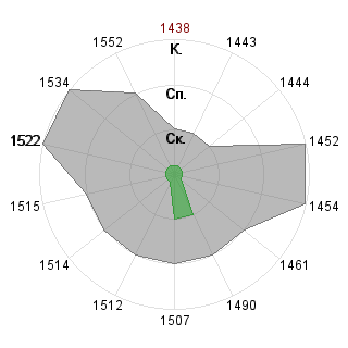 Евгeний Цыcь (GrayHunter): Соответствие профессии «Аналитик»