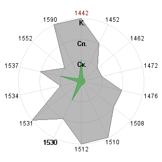 Евгeний Цыcь (GrayHunter): Соответствие профессии «Логист»