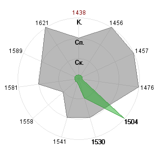 Евгeний Цыcь (GrayHunter): Соответствие профессии «Журналист»