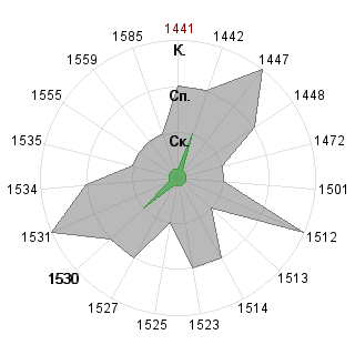 Евгeний Цыcь (GrayHunter): Соответствие профессии «Венчурный аналитик»