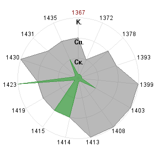 Алла Комиссаренко (Hazel): Соответствие профессии «Имплементатор»
