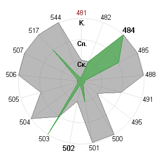 Алла Комиссаренко (Hazel): Соответствие профессии «Администратор»