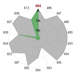 Алла Комиссаренко (Hazel): Соответствие профессии «Брендмейкер»