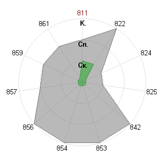 Сергей Иванов (Heiden): Соответствие профессии «Аналитик»