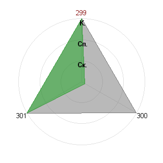 Сергей Иванов (Heiden): Соответствие профессии «Психолог-тренер»