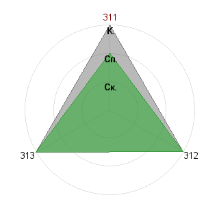 Сергей Иванов (Heiden): Соответствие профессии «Работяга»