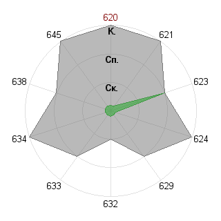 Сергей Иванов (Heiden): Соответствие профессии «Самоучка»