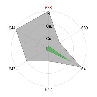 Сергей Иванов (Heiden): Соответствие профессии «Администратор»