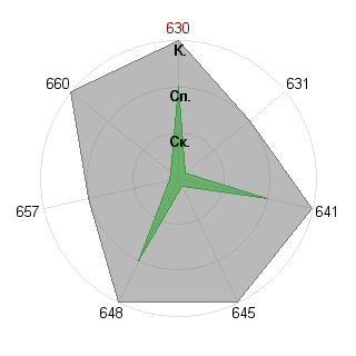 Сергей Иванов (Heiden): Соответствие профессии «Лидер стартапа»