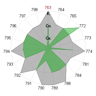 Сергей Иванов (Heiden): Соответствие профессии «Администратор»