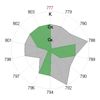 Сергей Иванов (Heiden): Соответствие профессии «Инженер»