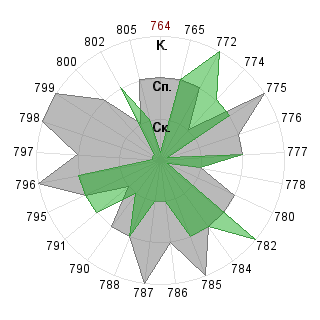 Сергей Иванов (Heiden): Соответствие профессии «Журналист»