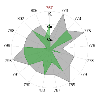 Сергей Иванов (Heiden): Соответствие профессии «психолог»