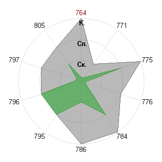 Сергей Иванов (Heiden): Соответствие профессии «Пресс- атташе»