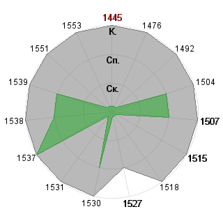 Дмитрий Щетилов (Hredrik): Соответствие профессии «Топ-менеджер»