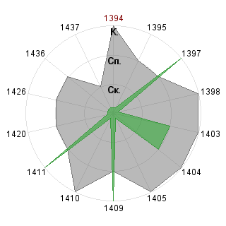 Никита Морозов (HuKuTa): Соответствие профессии «SND-Модератор»