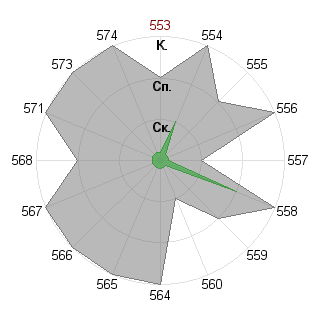 Никита Морозов (HuKuTa): Соответствие профессии «Дипломат»
