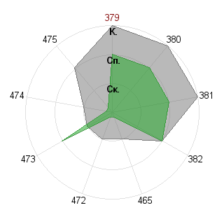 Никита Морозов (HuKuTa): Соответствие профессии «Фрилансер»
