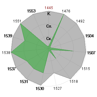 Ираклий Давиташвили (IRAKLi): Соответствие профессии «Топ-менеджер»