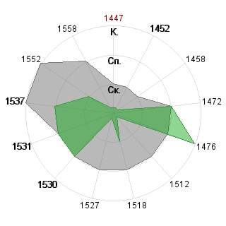 Ираклий Давиташвили (IRAKLi): Соответствие профессии «Менеджер»