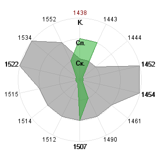 Ираклий Давиташвили (IRAKLi): Соответствие профессии «Аналитик»