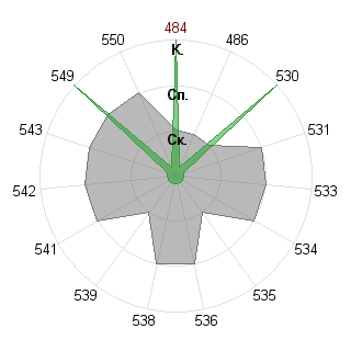 Кирилл Гетманский (Infiniti): Соответствие профессии «140400 Техническая физика - бакалавр ФГОС 3»