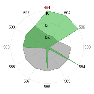 Кирилл Гетманский (Infiniti): Соответствие профессии «080105 Финансы и кредит ФГОС 3»