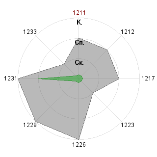 Кирилл Гетманский (Infiniti): Соответствие профессии «Инженер-технолог»