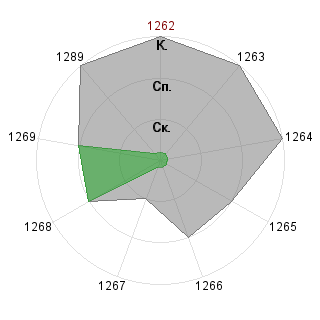 Кирилл Гетманский (Infiniti): Соответствие профессии «Менеджер - аналитик»