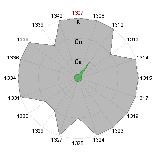 Кирилл Гетманский (Infiniti): Соответствие профессии «Разработчик систем безопасности я-э установок»