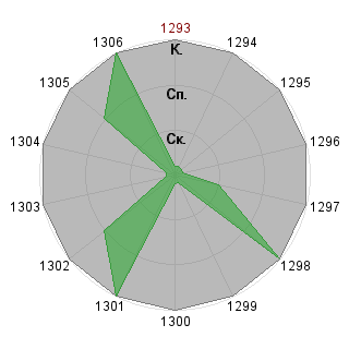 Кирилл Гетманский (Infiniti): Соответствие профессии «Росатом»