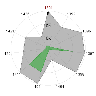 Кирилл Гетманский (Infiniti): Соответствие профессии «Ptp-менеджер»
