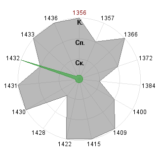 Кирилл Гетманский (Infiniti): Соответствие профессии «Тренд-мейкер»