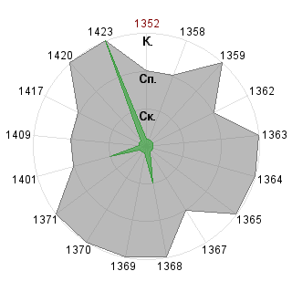 Кирилл Гетманский (Infiniti): Соответствие профессии «Гейм-коуч»