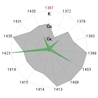 Кирилл Гетманский (Infiniti): Соответствие профессии «Имплементатор»