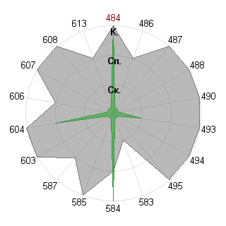 Кирилл Гетманский (Infiniti): Соответствие профессии «Брендмейкер»